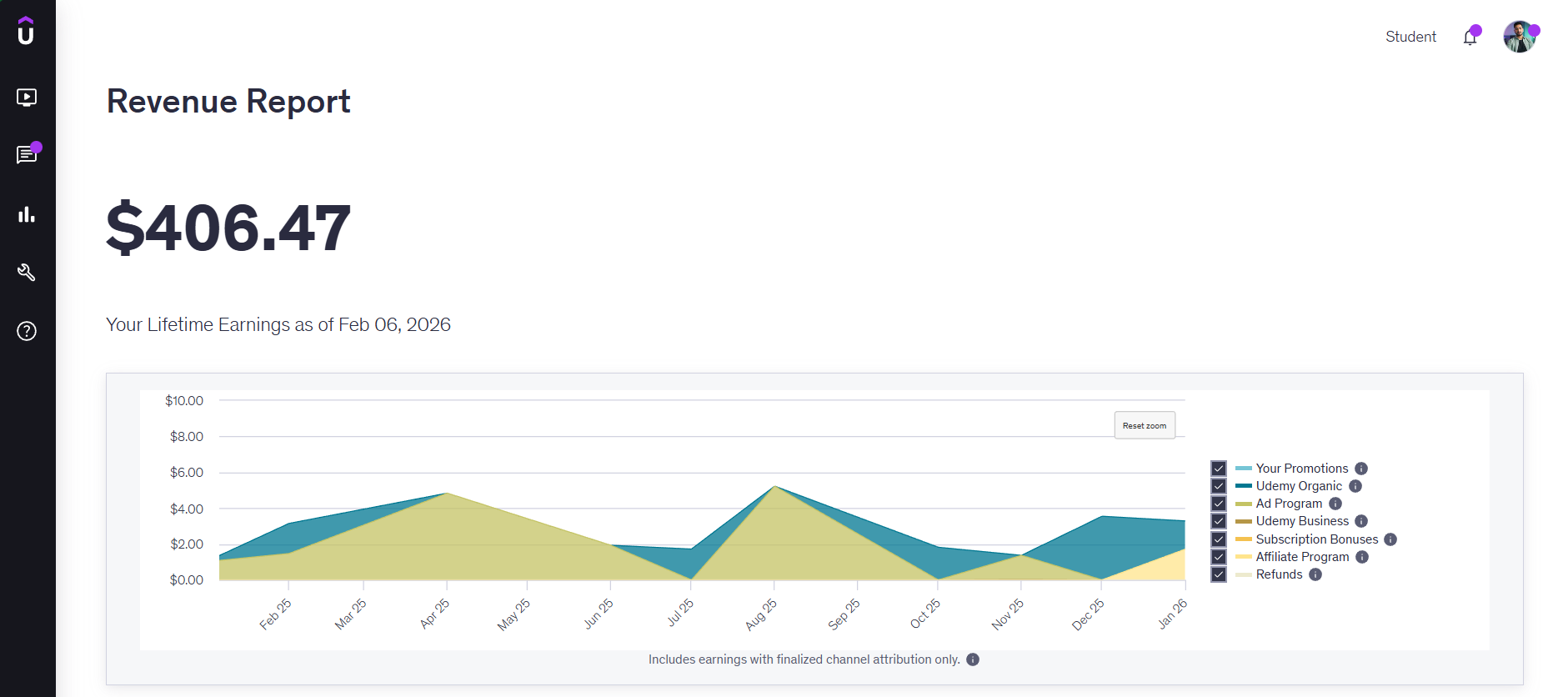 Real passive income portfolio breakdown 2026 India - 35000 rupees monthly from multiple streams